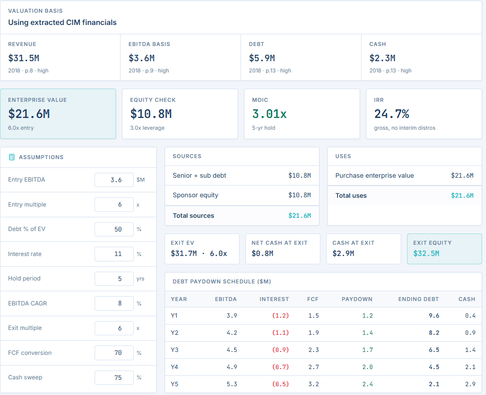 Working valuation screen showing enterprise value, equity check, MOIC, IRR, sources and uses, and a five-year debt paydown schedule